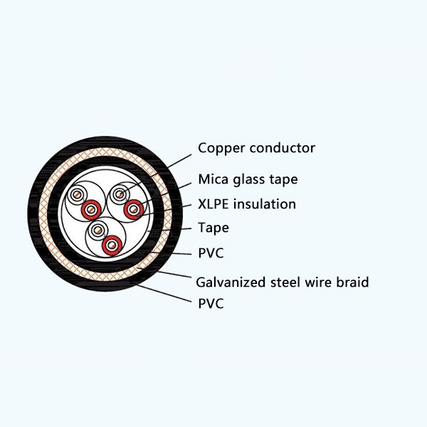 Yangzhou Guangming Cable CHJV82/NA, CHJVP82/NA