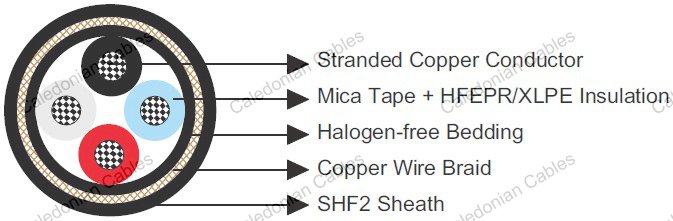 Zhongtian Technology Industrial Wire & Cable System P105 BFOU, P105 BFOU-E, P105 BFOU-M