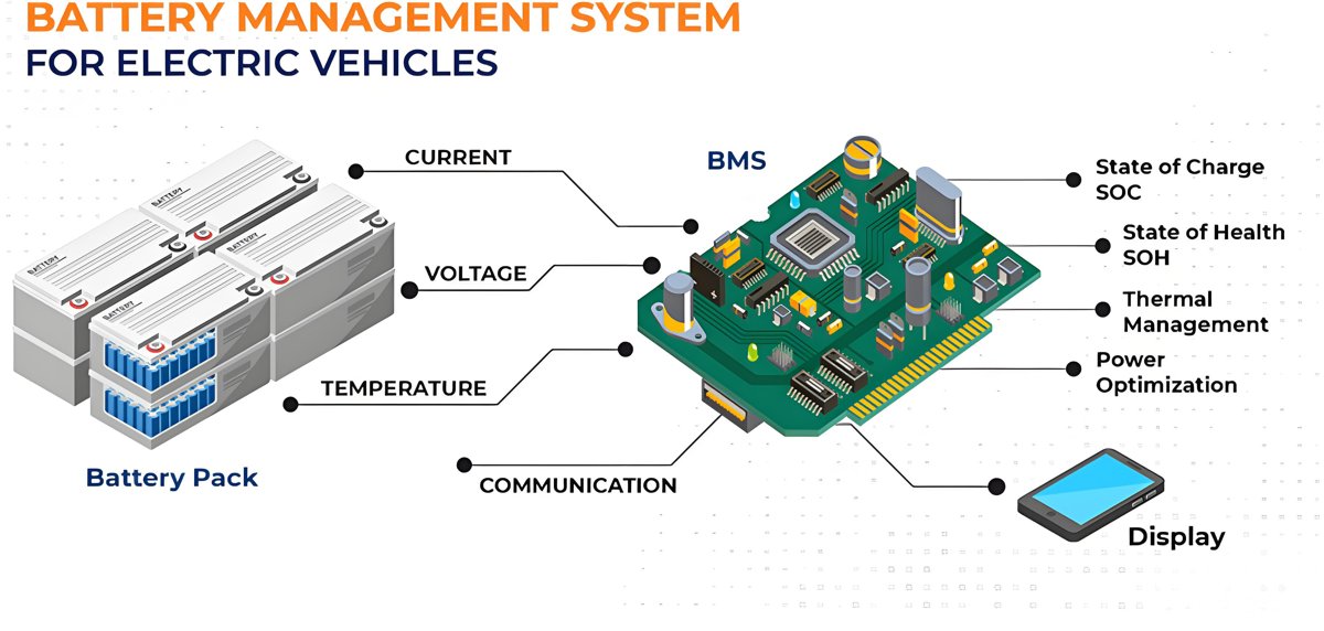 Saft Seanergy BMS 24-Channel