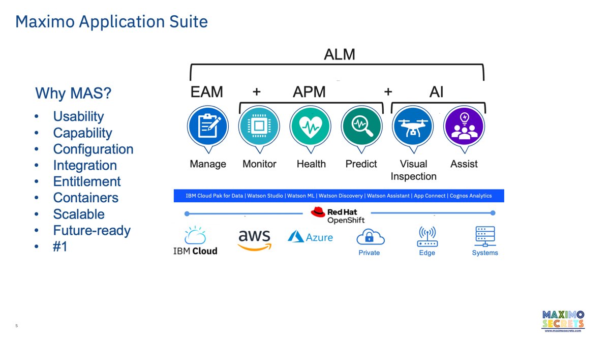 Cohesive UK Group Limited IBM Maximo Application Suite (MAS) 8.x & 9.x