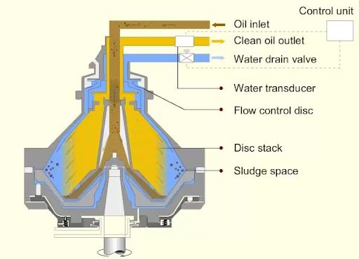 Alfa Laval ALCAP S867