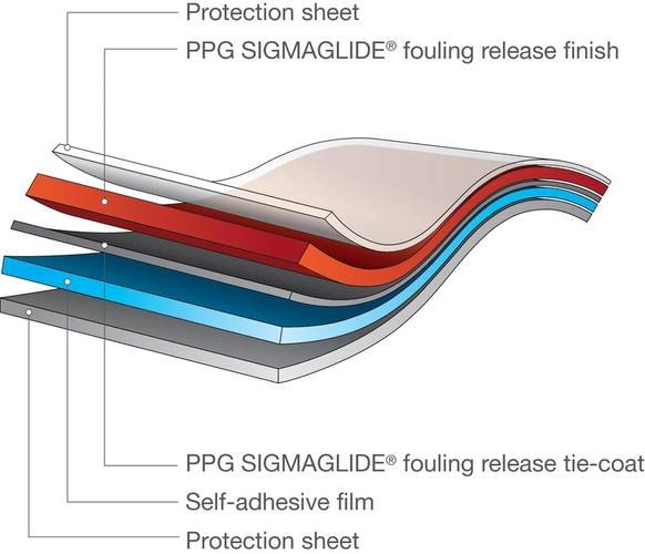 PPG / Sigma SigmaGlide ECO 100