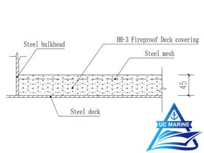 Yixing City Ocean Ship Material A60-D1 Type Class A-60 Deck