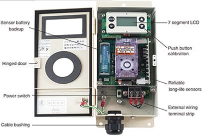 RKI Instruments GD-S8DG