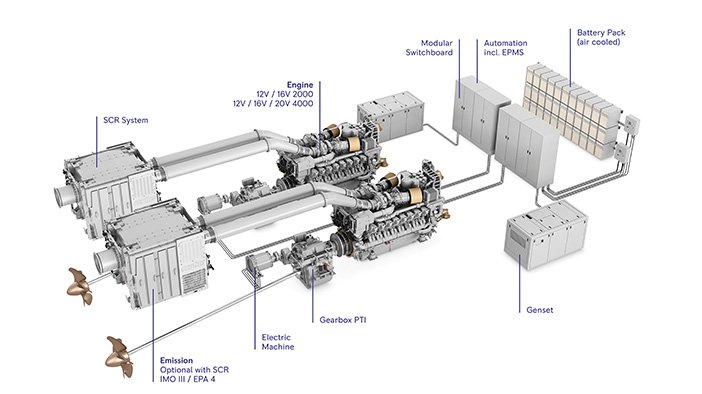 Rolls-Royce Marine UL 355