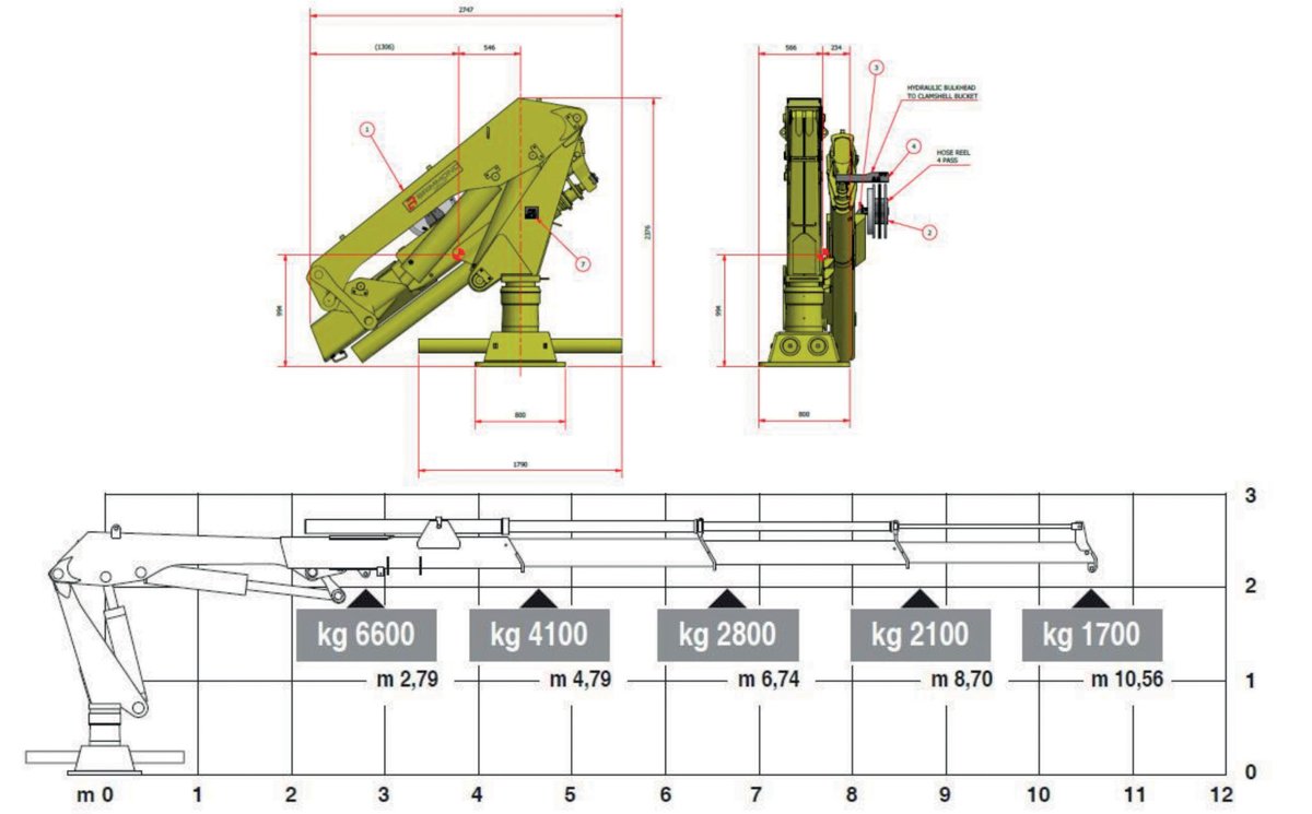 Heila Cranes HLM 20-3S