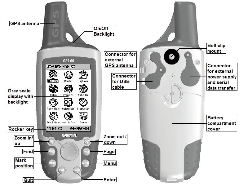 gme 60S/GPS