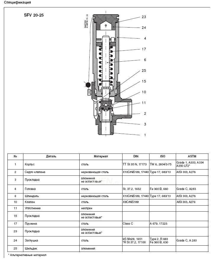 Danfoss BSV, SFV, SFA15/SFA15-50, SFA10H