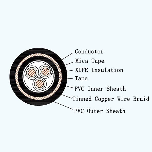 Shandong Zhongchuan Cable CJPJ85/NC, CJPJ95/NC, CJPF86/NC, CJPF96/NC