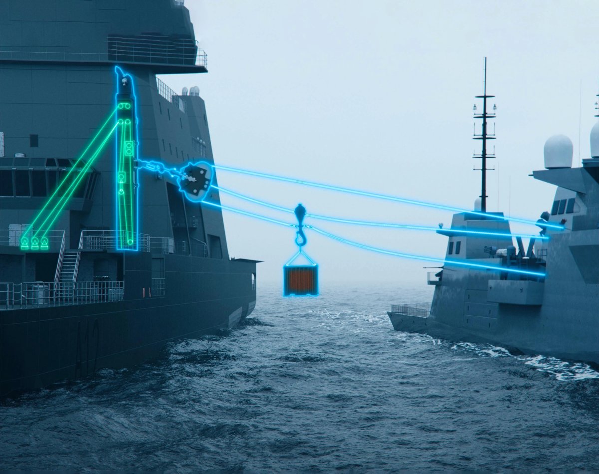 Kongsberg Maritime Replenishment at sea RAS/FAS systems