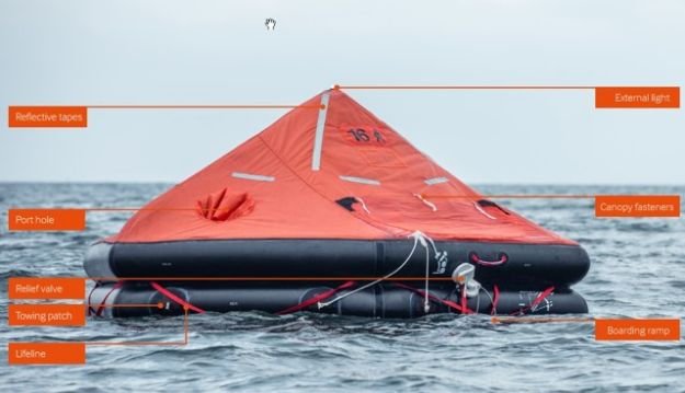 Survitec Group Type "SURVIVA Mk4" 16, 16-person SOLAS A or SOLAS B inflatable liferaft. (RFD) Elliot, (RFD) Crewsaver, SSPI, New Wave, DBC, RFD Shoresava, DSB LR07, and Survitec Zodiac brands.