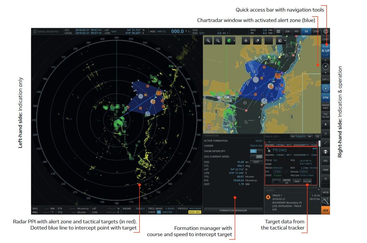 Raytheon Anschuetz ECDIS