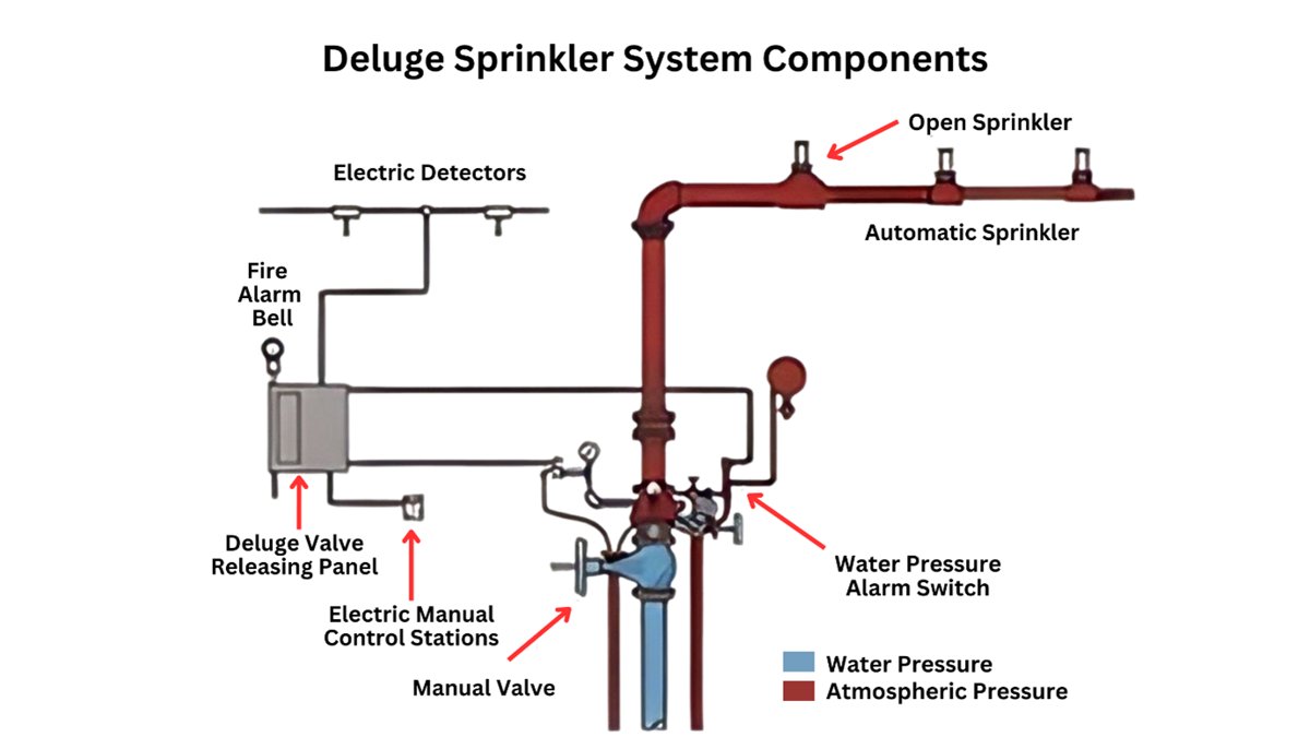 Tyco / Johnson Controls Sprinkler SW-12