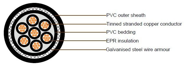 Seoul Electric Wire 250V (FA-)MPY & (FA-)MPYE & (FA-)TTPY