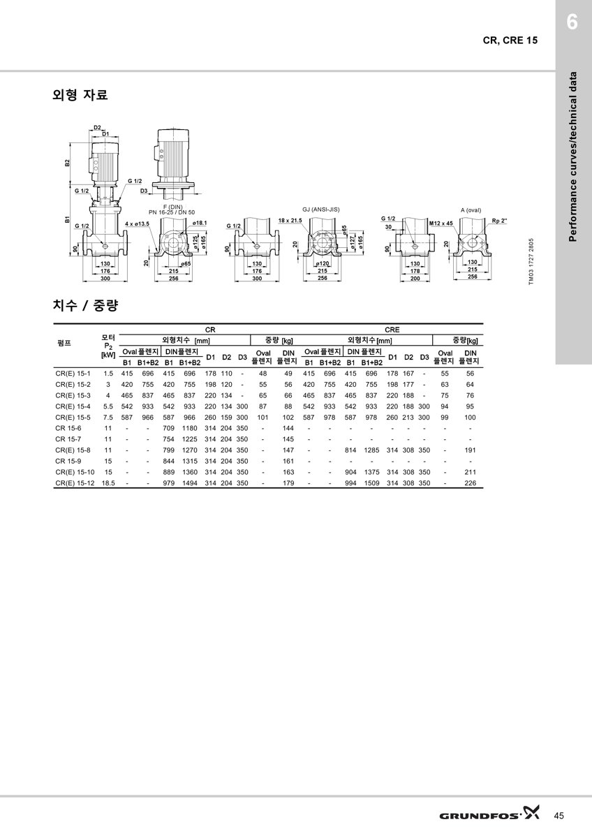 Grundfos CR 15-8