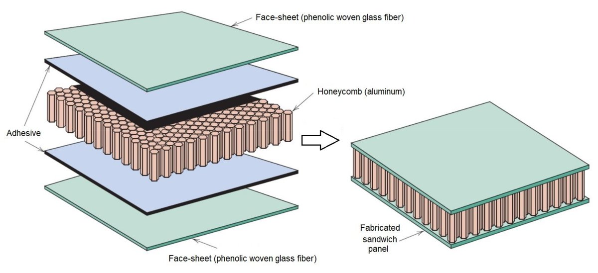 CMT Materials HZ-34