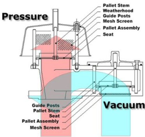Emerson 4020H
