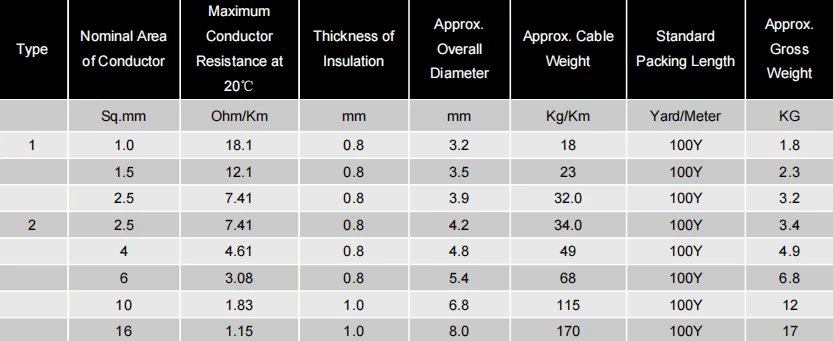 TMC 0.6/1 kV PXY & PXY(C)