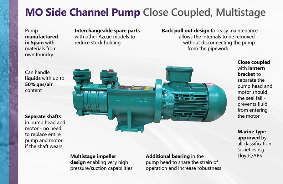 Azcue Pumps MO
