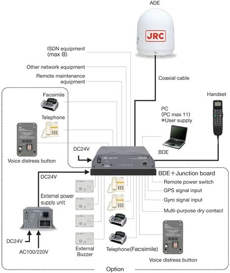 JRC GSC-252