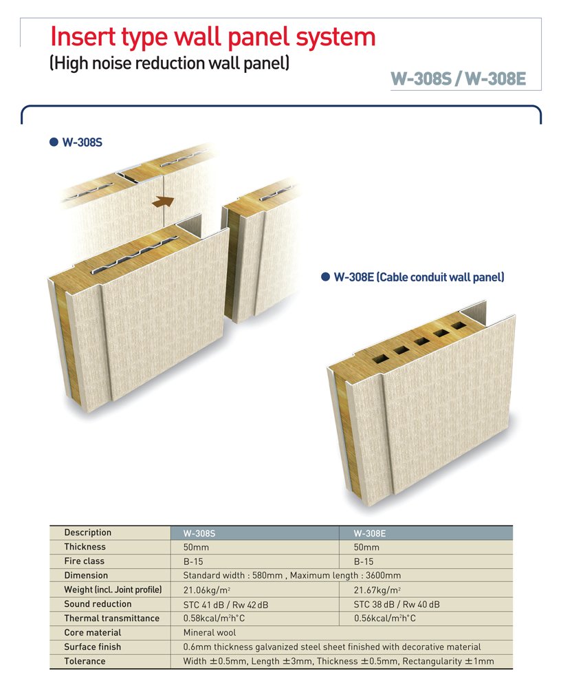 BIP Industries Co., Ltd. Goseong W-308E B-15 Class Bulkhead