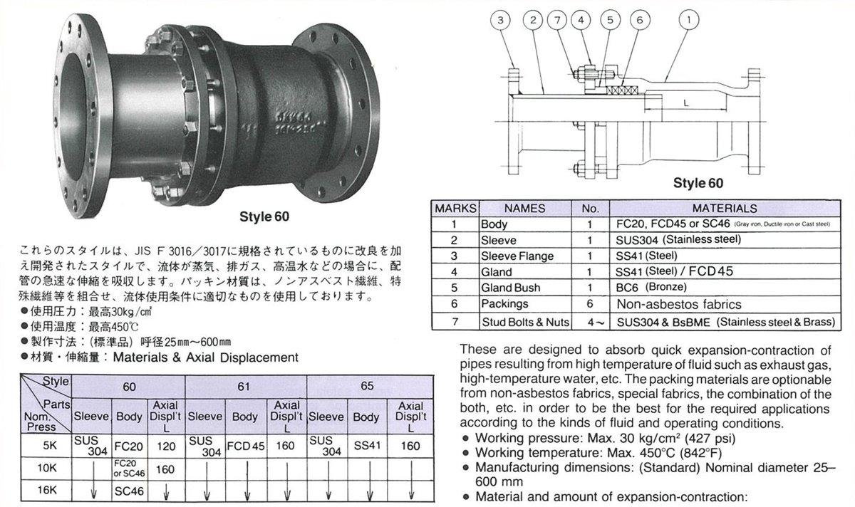 Daido Kinzoku Kogyo Daicoup style 60, 61 and 65