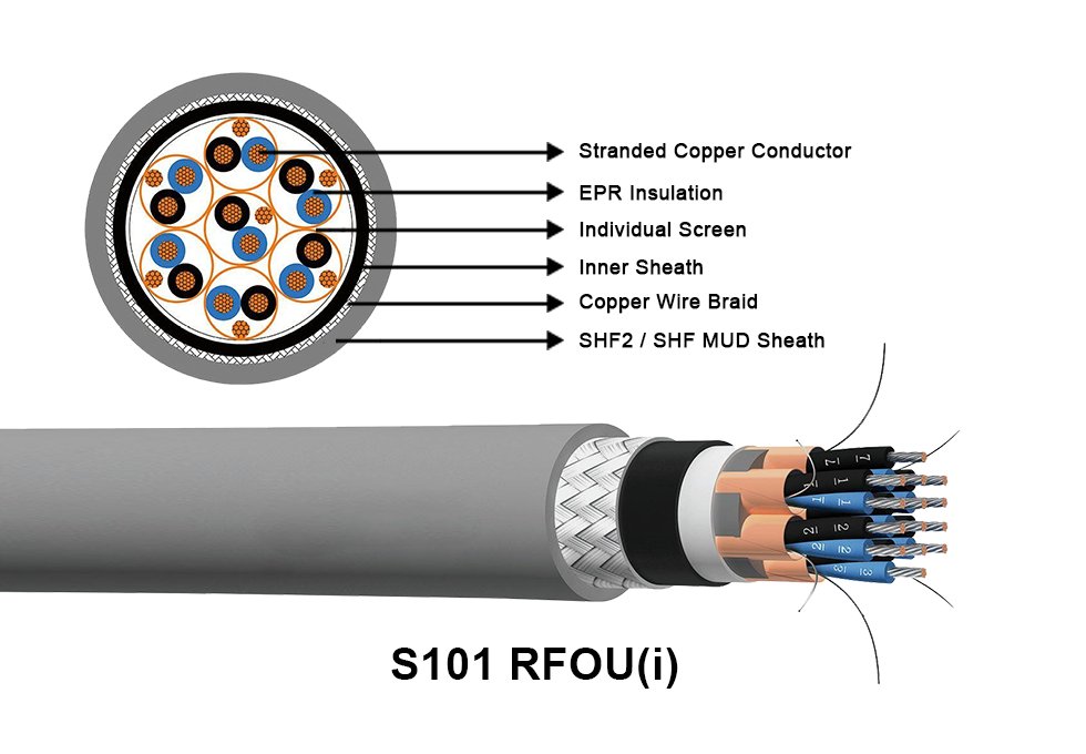 CCI Cable Service S101 RFOU(i) H-M 250V, S102 RFOU(c) H-M 250V