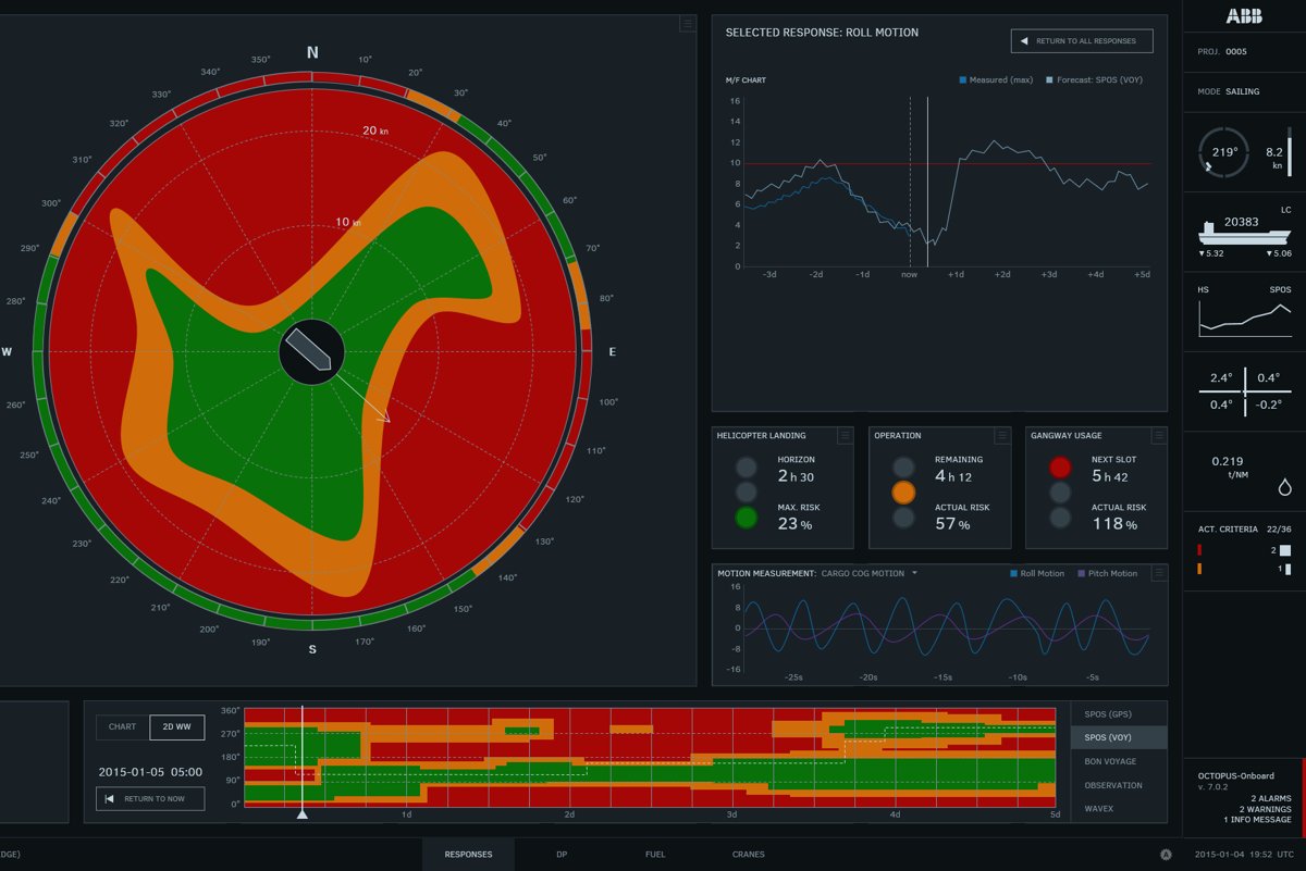 ABB Ability Marine ACOS 200