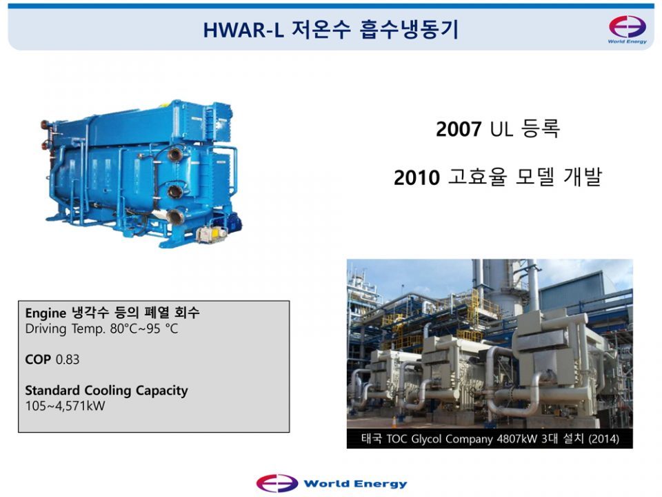 World Energy HWAR -L & LH & LHH Series / 30usRT - 1,300usRT ( 105kW -4,571kW)