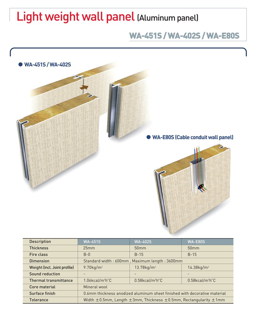 BIP Industries Co., Ltd. Goseong WA-402S(B-15) Class Bulkhead