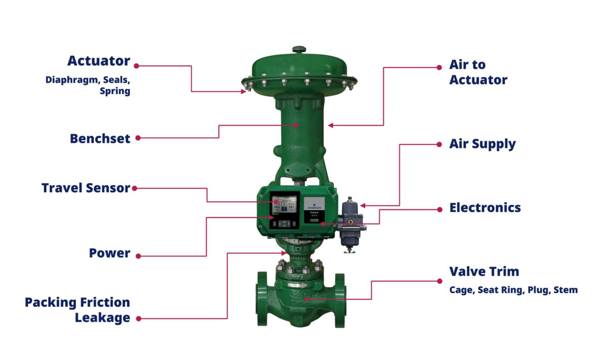 Emerson D43472