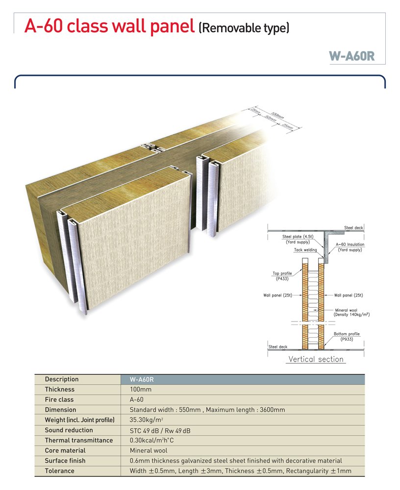 BIP Industries Co., Ltd. Goseong W-A60R