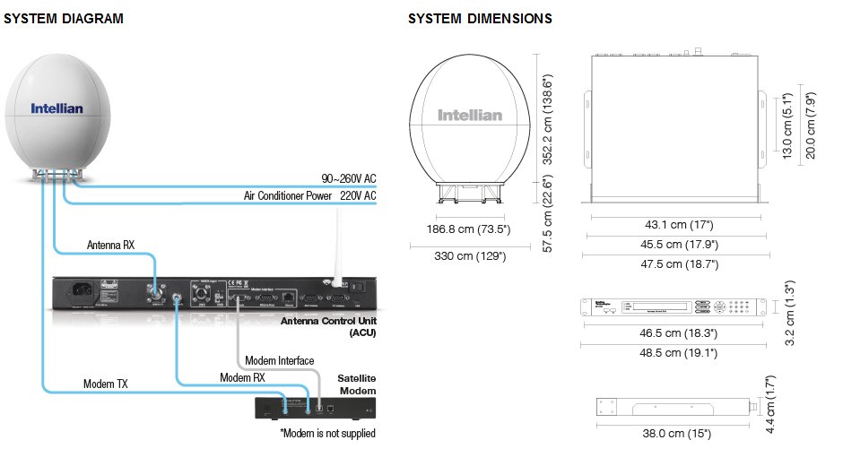 Intellian v240C
