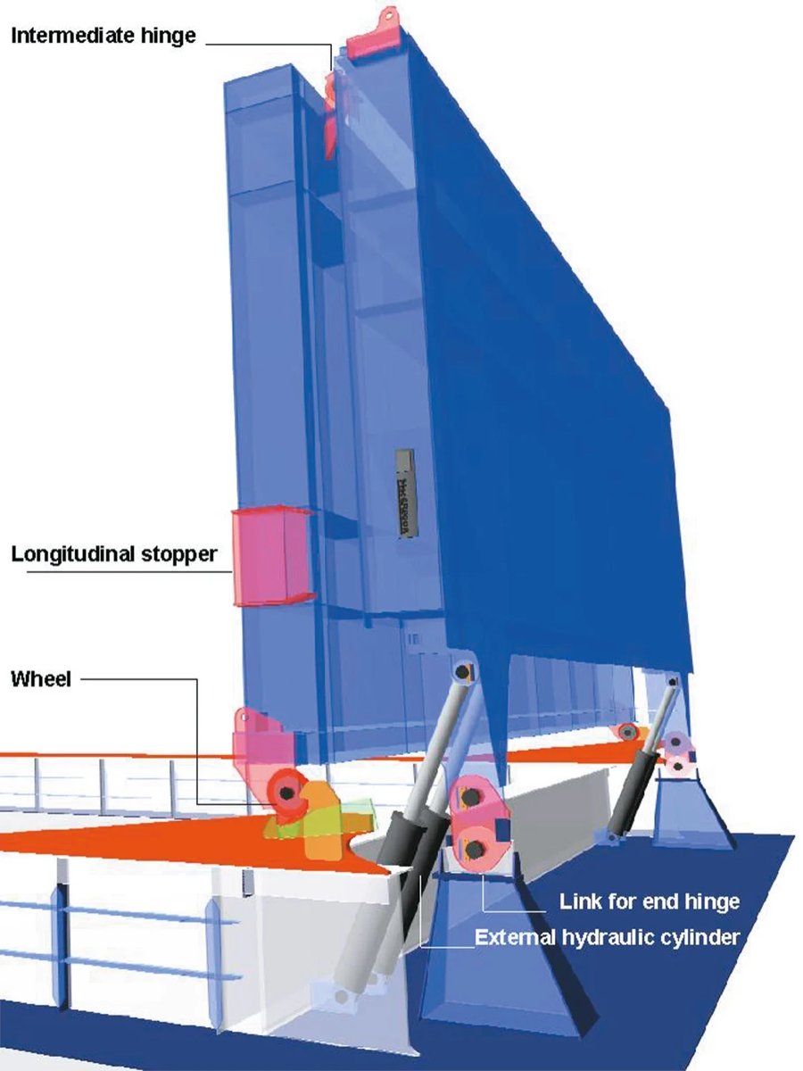 TTS Marine Folding 24x16m-C
