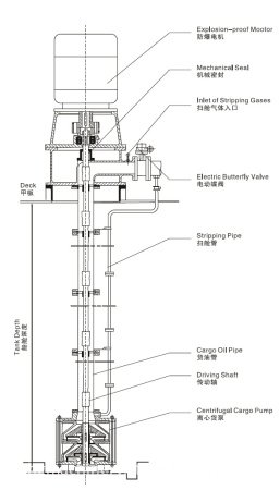 HG Machinery CLB Series Electric Deep Well Cargo Pump