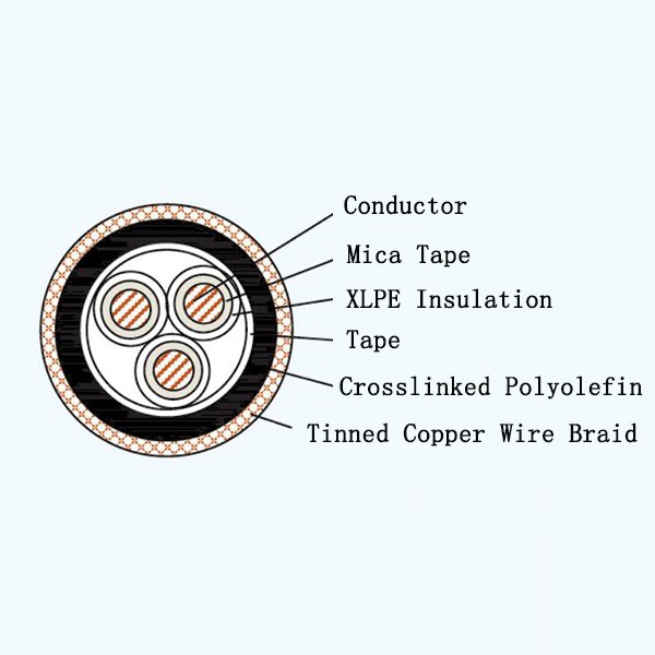 Yangzhou Guangming Cable CJPJ/NC