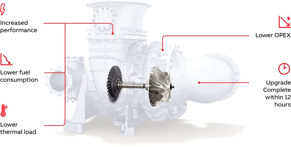 ABB Marine TPL 76-C