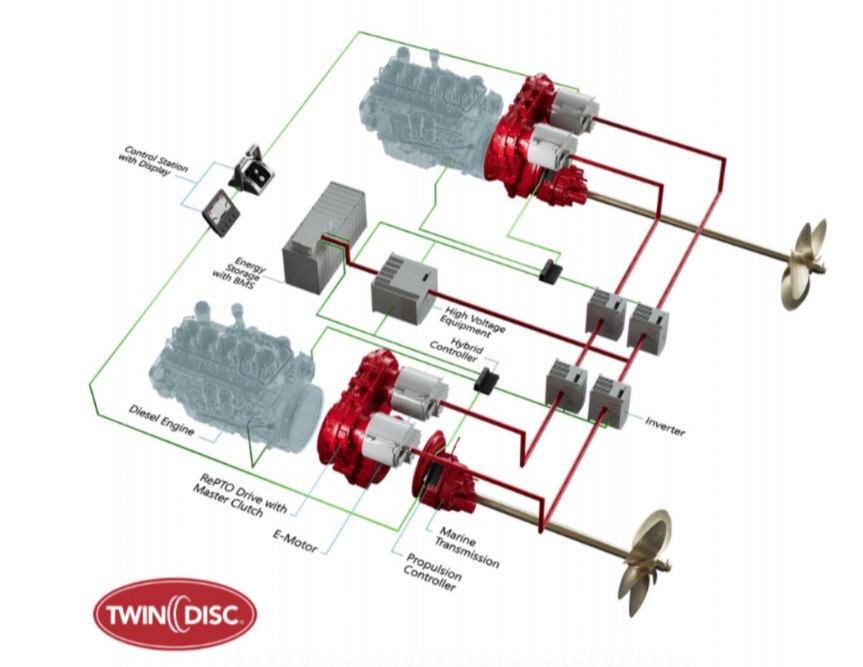 Twin Disc Il046661