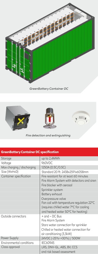 Praxis Automation GreenBattery/GreenBattery-3C