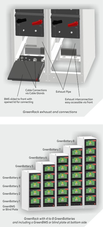 Praxis Automation GreenBMS/GreenBMS-3C