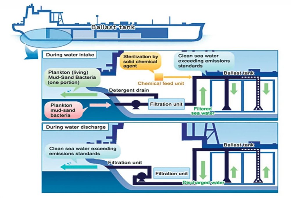 Liberian International Ship & Corporate Registry Example #15