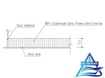 Hubei Meisheng Yaheng New Material Technology 800 Ultra-light primary deck covering