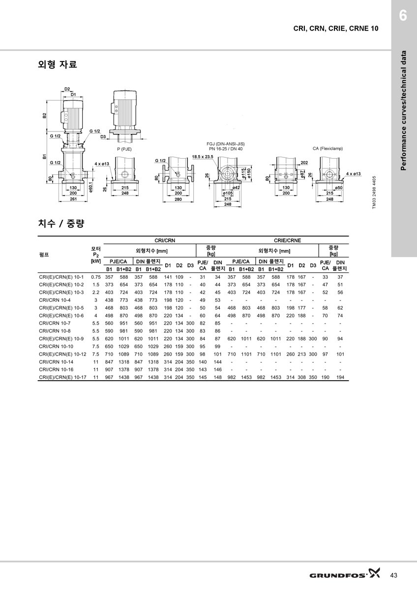 Grundfos CRN 10-8