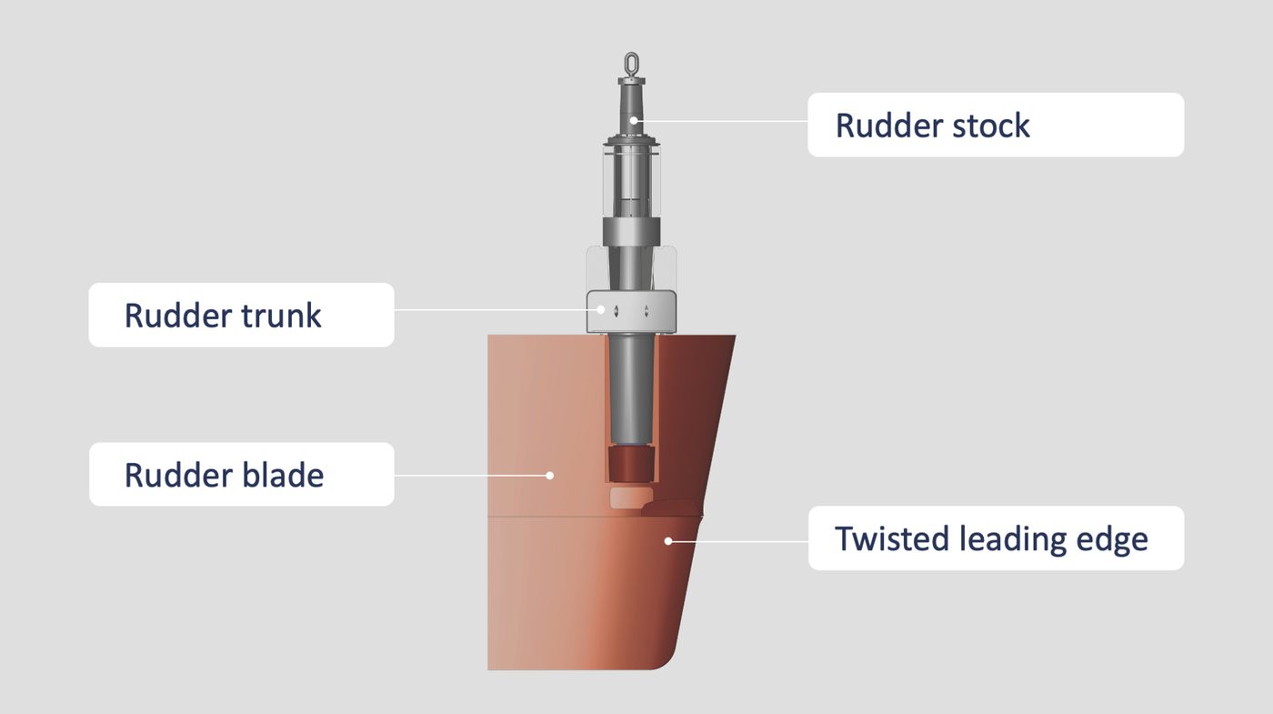 Becker Marine Twist