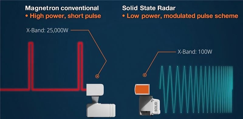 Wärtsilä NACOS Platinum Radar X