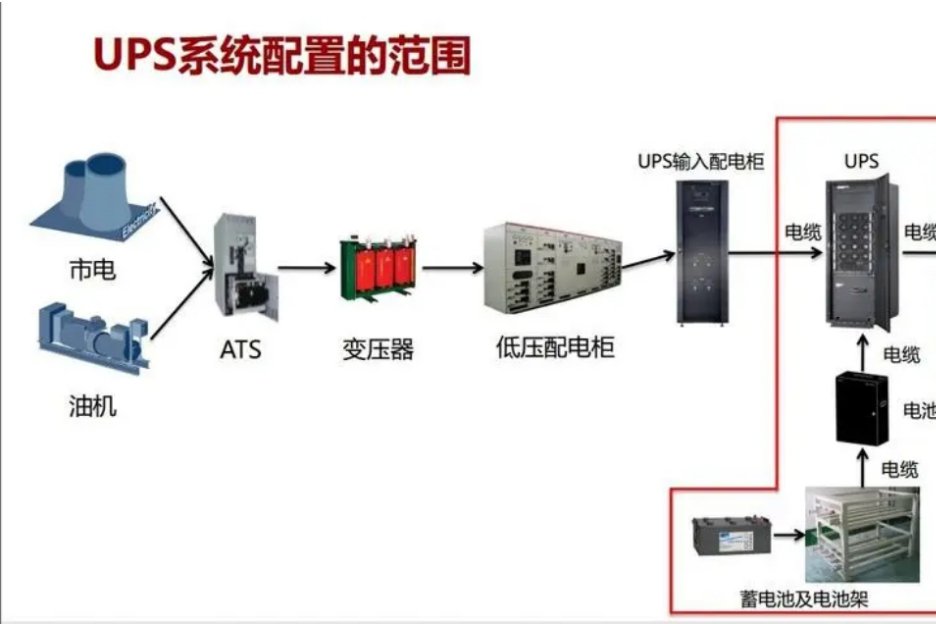 Eaton UPS Marine 3kVA 400V Marine