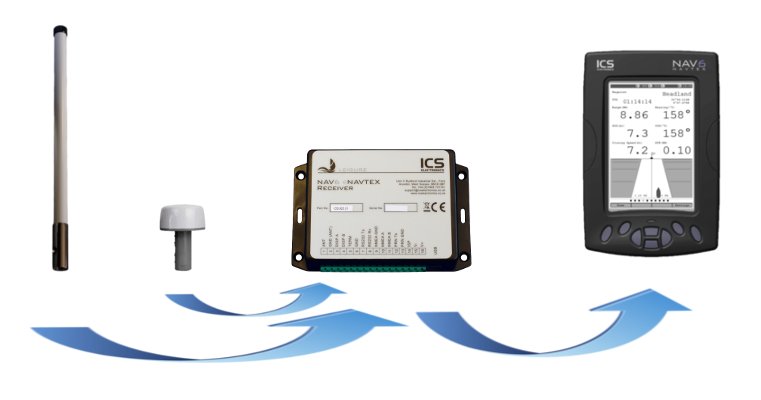 ICS Electronics NAV7 Plus