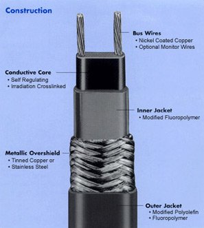 Heat Trace Products 2700 series heating cable