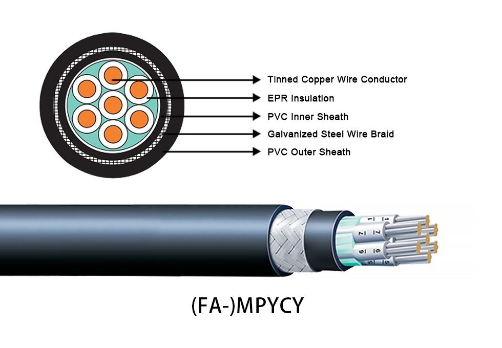 LS Cable & System PYCY, PYOY, PYBY, PYCY(C), PYOY(C), PYBY(C), PYOY(I/C), FX-PYOY-EMC, (FX-)PYOY-VFD