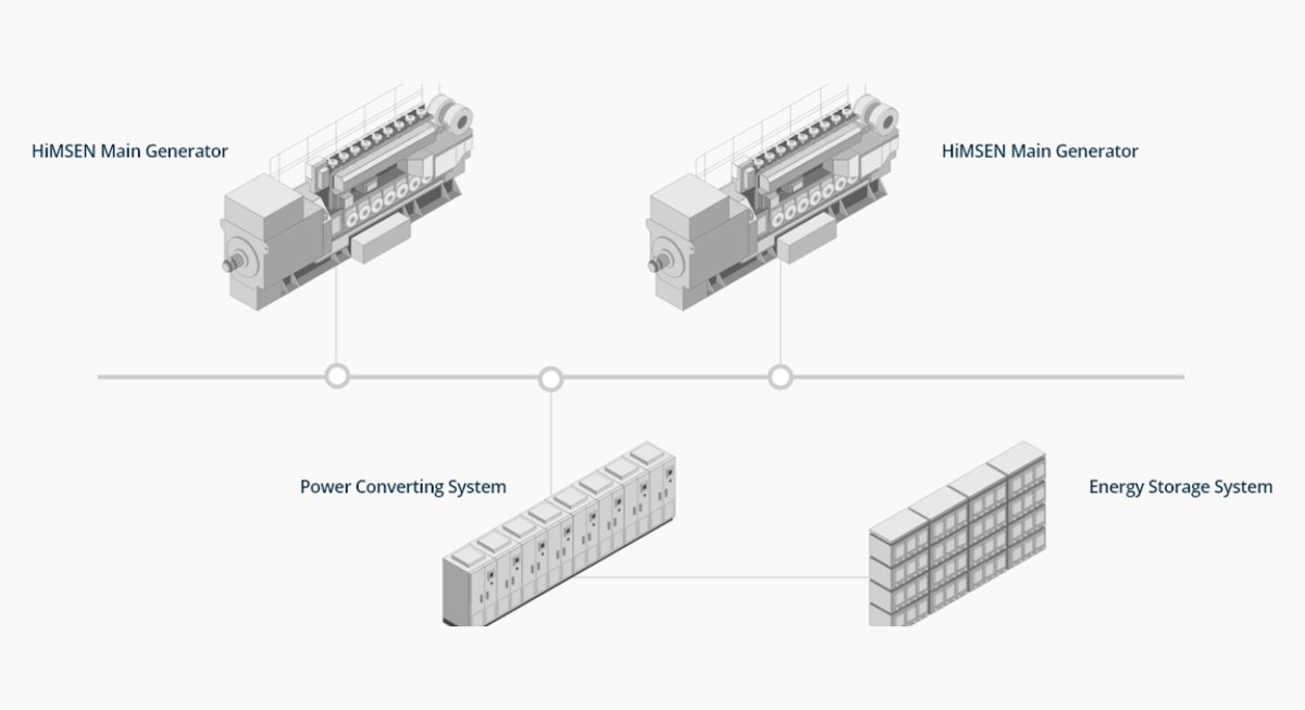 Hyundai Heavy Industries Power Systems HPS B-type Open/Closed Loop Hybrid EGC system installed onboard CARMEN (IMO 9505027)
